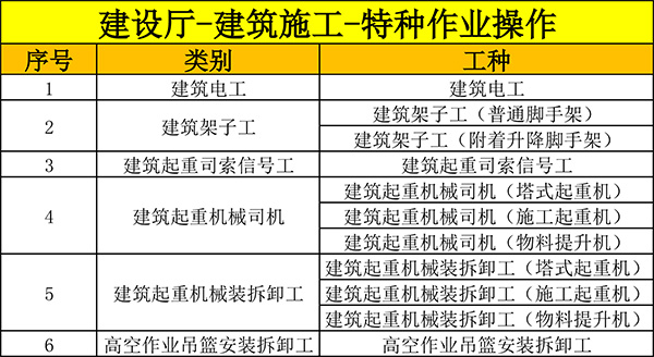 建设厅作业项目