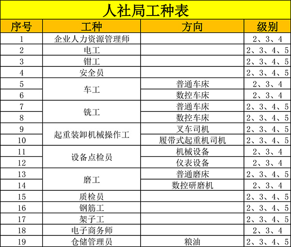 人社局工种表